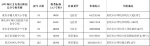 快戳！重庆市沙坪坝区义务教育阶段民办学校2020年招生信息发布 - 重庆晨网