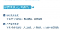 《2019中国城市营商环境报告》发布 重庆位列前五 - 重庆晨网
