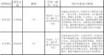 @重庆人 中央和国家机关所属事业单位正在招聘！赶紧报名 - 重庆晨网