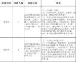 @重庆人 中央和国家机关所属事业单位正在招聘！赶紧报名 - 重庆晨网