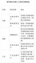 %40重庆市民请收好 公交卡扫码充值最全攻略(4973544)-20200730111013_极速看图.jpg - 重庆晨网