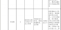 速看！重庆市人事考试中心公开招聘编外工作人员10人 - 重庆晨网