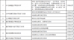 重庆18家医疗美容机构被立案查处 - 重庆晨网