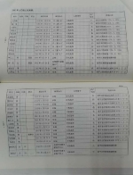 重庆珍档丨5461份名单见证日军在重庆的罪行 - 重庆晨网