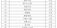 注意啦！江北新增47处“电子警察”，涉及嘉华大桥、巴蜀中学等路段 - 重庆晨网