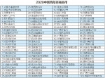 重庆6个县上榜2020中国西部百强县 - 重庆晨网