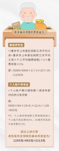 养老保险缴15年或25年，退休金差别有多大？看完你就清楚了！ - 重庆晨网