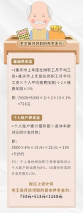 养老保险缴15年 25年，退休金差别有多大？ - 重庆晨网