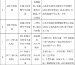 中秋国庆假期期间 重庆高速执法部门严查这些交通违法行为 - 重庆晨网