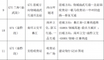 中秋国庆假期期间 重庆高速执法部门严查这些交通违法行为 - 重庆晨网