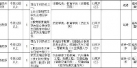 铜梁区将公开招聘55名教育事业单位工作人员 - 重庆晨网