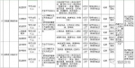 铜梁区将公开招聘55名教育事业单位工作人员 - 重庆晨网