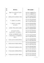 @川渝居民 今后驾照、身份证等证件可两地通办！ - 重庆晨网