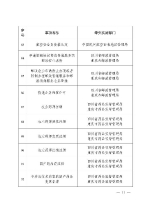 @川渝居民 今后驾照、身份证等证件可两地通办！ - 重庆晨网