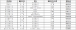 重庆市党政机关和部分企事业单位新闻发言人名单 （2020年） - 重庆晨网