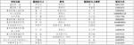 重庆市党政机关和部分企事业单位新闻发言人名单 （2020年） - 重庆晨网