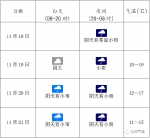 今早万州遭遇特别天气！监控拍下这一幕…… - 重庆晨网