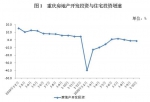 1-10月 重庆规模以上工业增加值同比实际增长5.0% - 重庆晨网