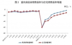 1-10月 重庆规模以上工业增加值同比实际增长5.0% - 重庆晨网