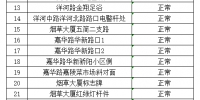 江北新增加53处“电子警察”，涉及观音桥小学等路段 - 重庆晨网
