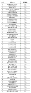 江北新增加53处“电子警察”，涉及观音桥小学等路段 - 重庆晨网