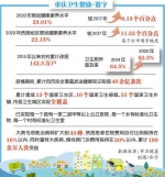 重庆居民健康素养水平3年升8个百分点 四大主要指标均优于全国平均水平 - 重庆晨网