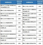 江北区教委审批的校外培训机构名单(5813173)-20210121152418.jpg - 重庆晨网