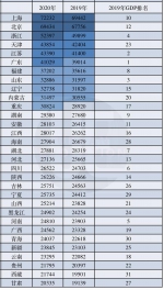2020年居民收入榜：重庆站上新台阶 - 重庆晨网