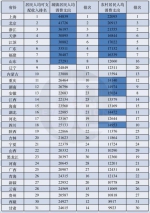 2020年居民收入榜：重庆站上新台阶 - 重庆晨网