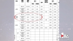 每小时收费八元 24小时一百元封顶 这个停车场为啥这么贵？ - 重庆晨网