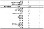 重庆首例！上月报告发病H5N6禽流感1例 已治愈！ - 重庆晨网
