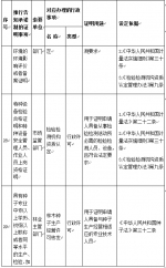 重庆首批56个事项 不开证明书写承诺就可办 - 重庆晨网