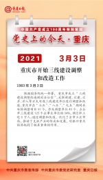 党史上的今天·重庆丨1983年3月3日 重庆市开始三线建设调整和改造工作 - 重庆晨网