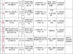 重庆市药监局通报：这12批次药品被暂停销售、召回 - 重庆晨网