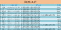 重庆交巡警曝光3月全市终生禁驾人员名单 - 重庆晨网