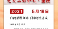 党史上的今天·重庆丨2009年5月18日 白鹤梁题刻水下博物馆建成 - 重庆晨网