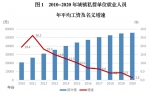 93816元！2020年重庆城镇单位人员平均工资统计数据出炉 - 重庆晨网
