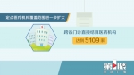 方便！去年近十万重庆人异地就医直接结算 涉及费用超16亿 - 重庆晨网