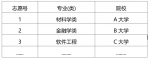重庆今年高校招生有2种志愿模式 专业平行志愿填报数量最多可达96个 - 重庆晨网