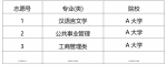 重庆今年高校招生有2种志愿模式 专业平行志愿填报数量最多可达96个 - 重庆晨网