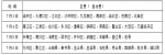 放榜在即！重庆6月25日公布高考成绩 - 重庆晨网