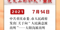 党史上的今天·重庆 | 2000年7月14日 中共重庆市委、市人民政府发出《关于向“人民满意派出所”——大阳沟派出所学习的决定》 - 重庆晨网