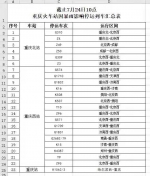 受河南暴雨影响 重庆火车站今天有23趟列车停运 - 重庆晨网