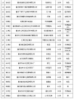 第六批重庆老字号正在公示 有天府可乐和会仙楼…… - 重庆晨网