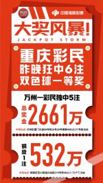 睡着了都要遭笑醒！重庆一市民花了20块钱中2600万巨奖 - 重庆晨网