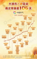重庆秋天大数据：平均入秋时间10月2日 可“超长待机”70天 - 重庆晨网