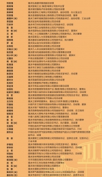 重庆497名劳动模范和先进工作者受表彰 背后的故事令人动容 - 重庆晨网