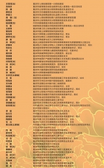 重庆497名劳动模范和先进工作者受表彰 背后的故事令人动容 - 重庆晨网