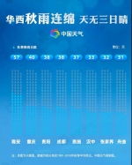 重庆最低气温降至8.3℃！打对折的天气竟然跟它有关...... - 重庆晨网