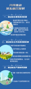 《成渝地区双城经济圈建设规划纲要》全图解来了！ - 重庆晨网